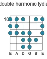 Guitar scale for double harmonic lydian in position 10
